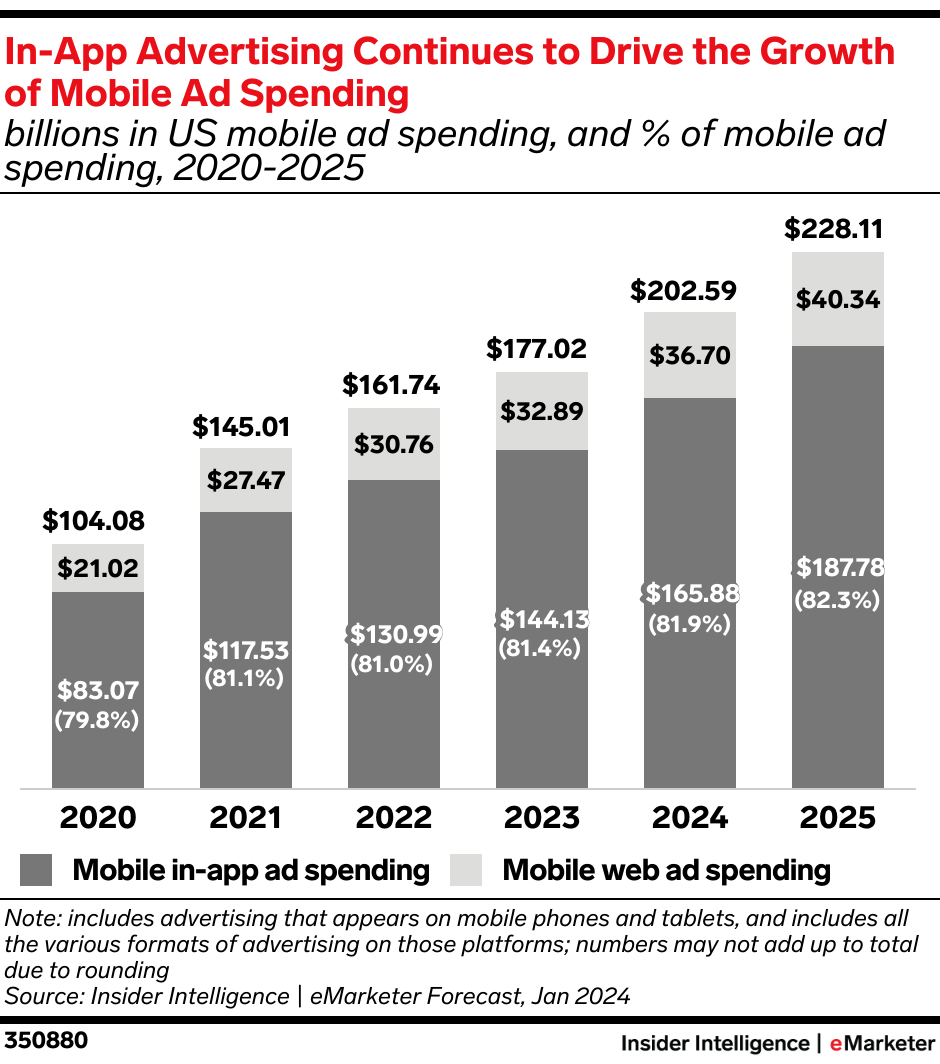 app monetization strategies