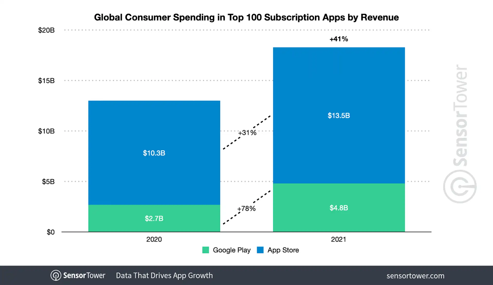 app monetization companies